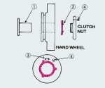 Clutch Assembly
